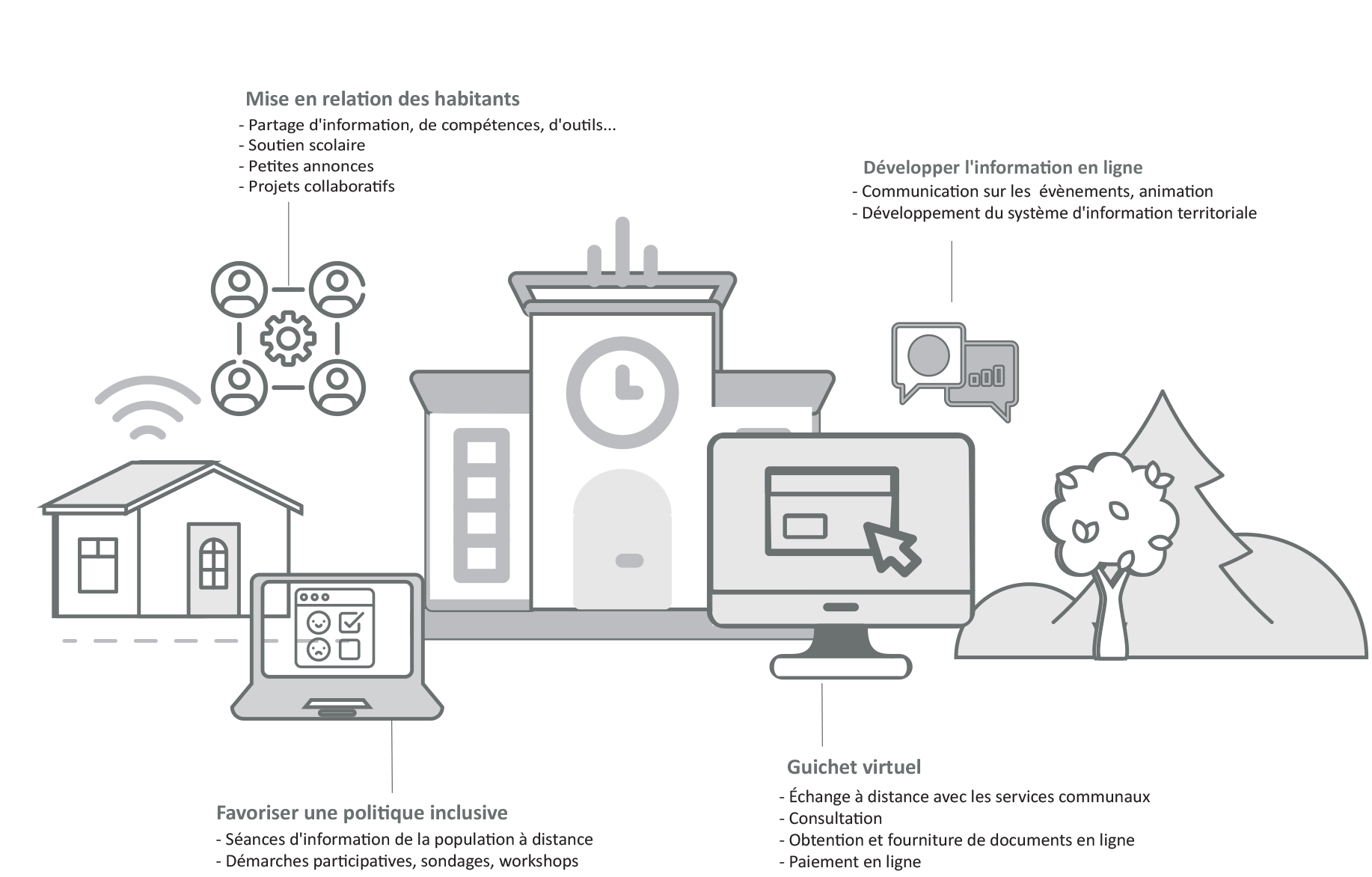 Infographies-Smart-City-2