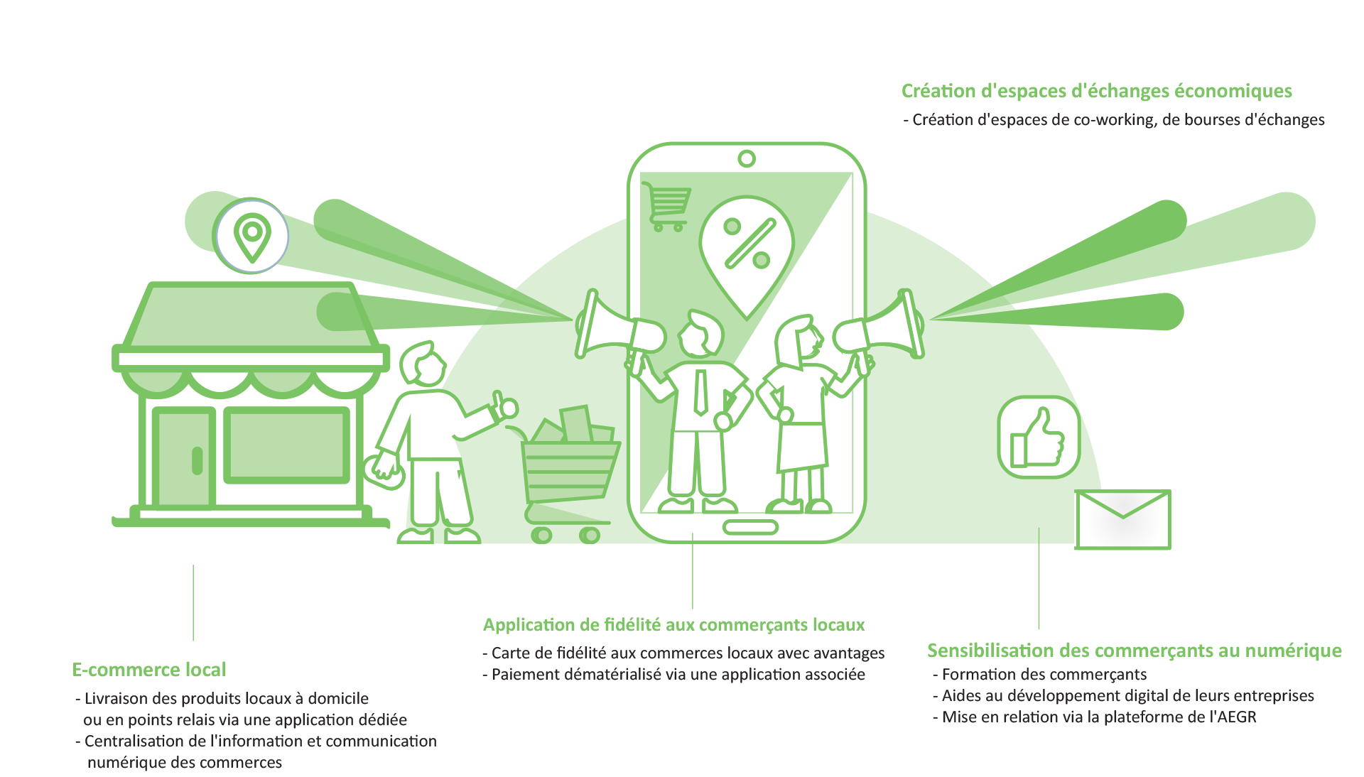 Infographies-Smart-City-5