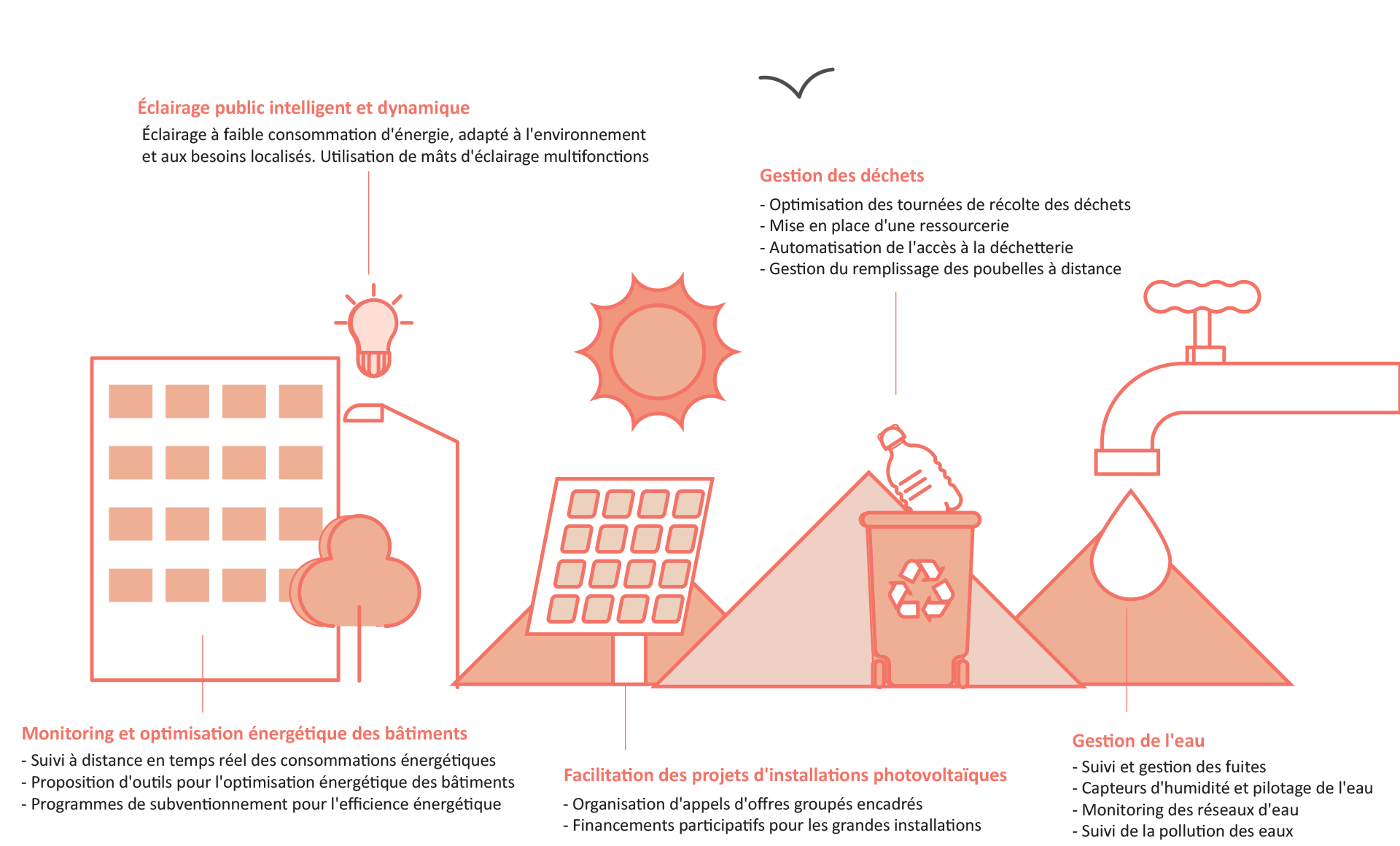 Infographies-Smart-City-6