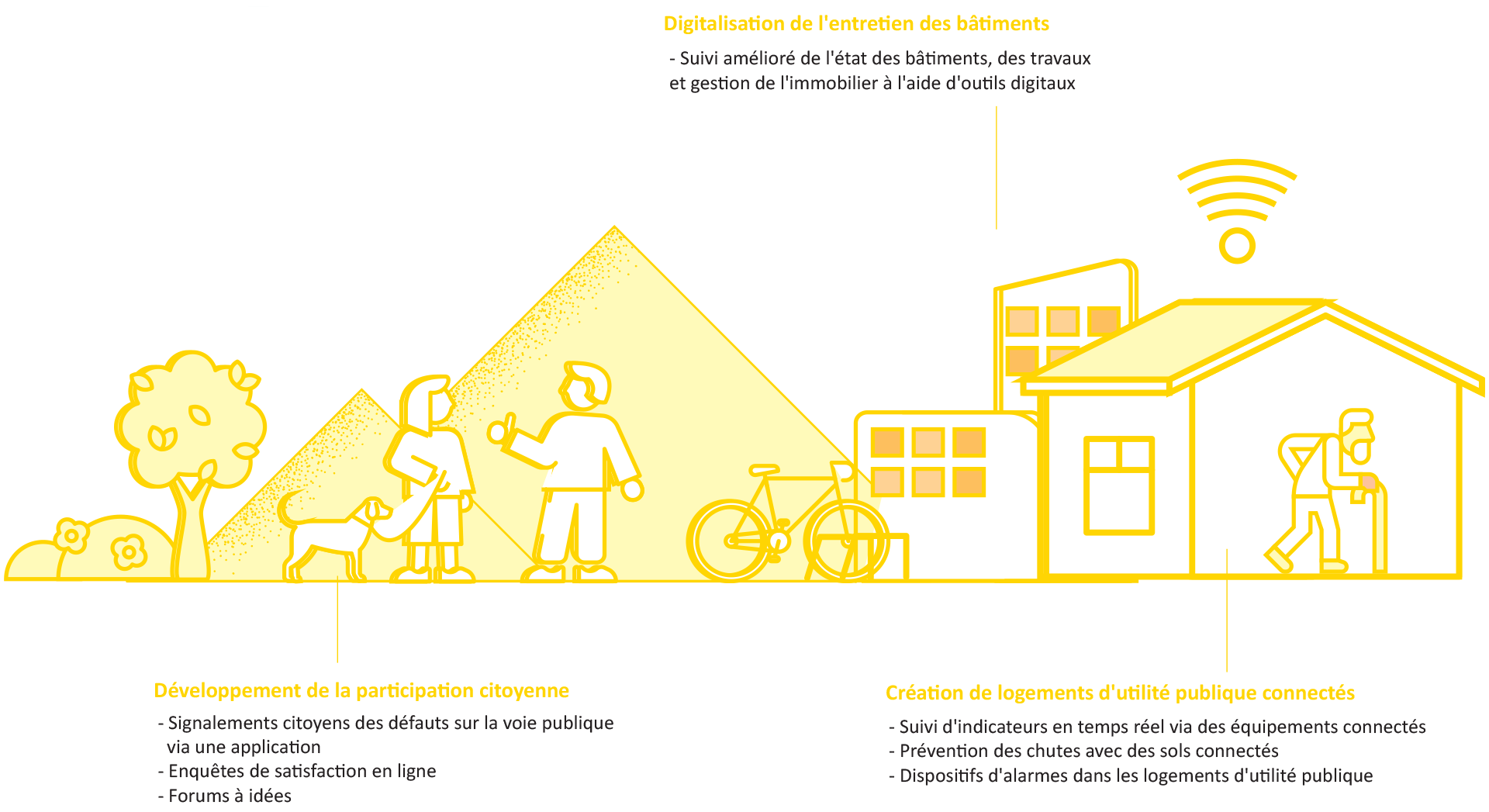 Infographies-lieux-de-vie